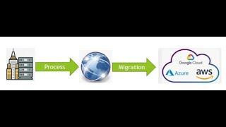 What is Cloud Migration? | What is the meaning of migration to Cloud | Benefits of Cloud migration