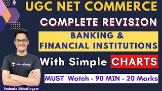 Banking and Financial Institutions for UGC NET | UGC NET Commerce Revision | Charts | Achievers Adda