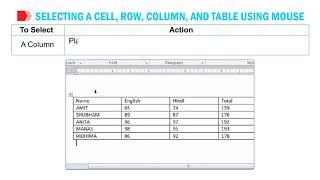 Selecting a Cell, Row, Column and Table using Mouse