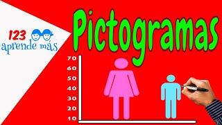 Los PICTOGRAMAS para niños de primaria. Tercer grado