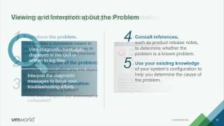 VMworld 2015: VAPP6257 - Troubleshooting for vSphere 6