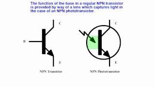 Online Tutorial On Types Of Transducers