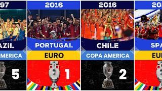 EURO & COPA AMERICA WINNERS OF ALL TIME!