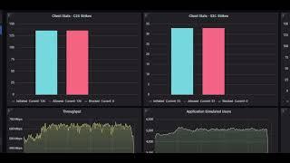 Validating Systems with Real-Life Application Traffic and Attacks