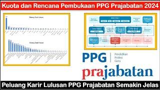 Kuota dan Rencana Pembukaan PPG Prajabatan 2024 ~ Siapkan Syarat Pendaftaran PPG Prajabatan 2024