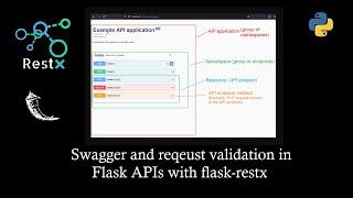 Integrate swagger and model validation to python flask APIs with flask-restx