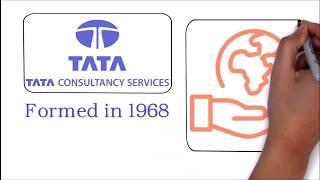 TCS FOR LONG TERM INVESTMENT