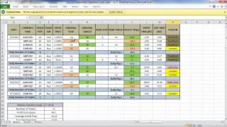 WB Trade Setups