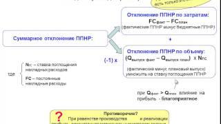 CIMA Управление эффективностью бизнеса Анализ отклонений