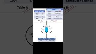 What are Joins in SQL ?