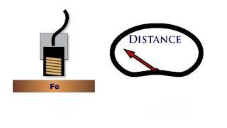 Comparing Capacitive and Eddy-Current Sensors