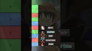 OPBR Top 10 EXs Characters | September 2022 | 3.5 Anniversary One Piece Bounty Rush