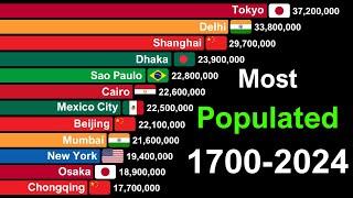 Most Populated Cities in The World 1700-2024