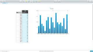 Mac Numbers: Create Numbers Chart with Labels on the X Axis