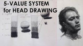 How to use 5 Value System for Head Drawing.