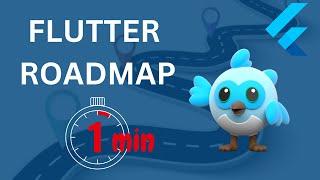 Flutter roadmap 2023 | Flutter Roadmap for beginners