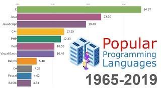 Most Popular Programming Languages 1965 - 2019