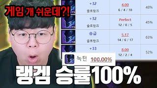 테스터훈 랭겜 승률 100% 찍었습니다 ㅋㅋㅋ 레전드..