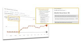 Managed Security 365:  Mehr Sicherheit für Ihre Microsoft-Cloud