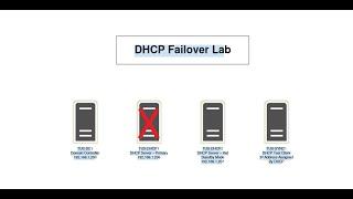 DHCP Failover and Make the Hot Spare the Active Server