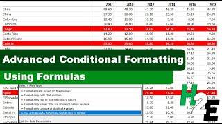 Advanced Conditional Formatting in Excel