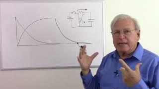 AC Basics   Capacitors in AC Circuits