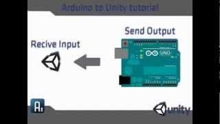 Basic Arduino to Unity tutorial