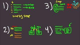 Learn Programming in 10 Minutes - 4 Concepts To Read all Code