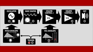 S1 Ep.08 Drum Modules, Gate Sequencer