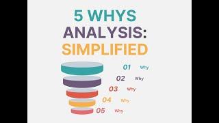 5 WHYS | WHY WHY | SIMPLIFIED!