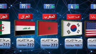 ترتيب أبطأ و أسرع إنترنت في العالم و الوطن العربي