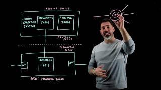 Juniper Lightboard Series - Intro to Juniper Routing - Part 1