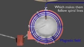 Microtron principle