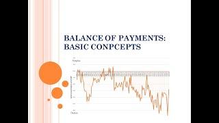 BALANCE OF PAYMENTS: MEANING AND COMPONENTS, BALANCE OF PAYMENTS IS ALWAYS BALANCE