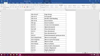 MS Word All Important Keyboard Shortcut Keys for Word 2003 to 2016