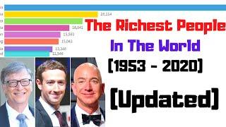 (Updated) - Richest People In The World Progression (1953-2020) - Bar Chart Race