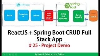 ReactJS + Spring Boot CRUD Full Stack App - 25 - It's Demo Time and Source Code on GitHub