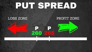 LOVING THESE SPY PUT SPREADS