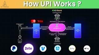 How UPI Works: Real-Time Payments in India | Paypal | Zelle