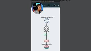 Pengen belajar MikroTik tapi gapunya MikroTik?