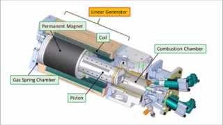 Toyota developing free piston engine linear generator