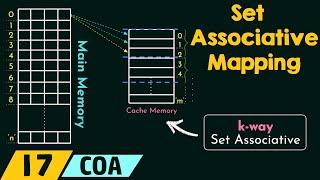 Set Associative Mapping