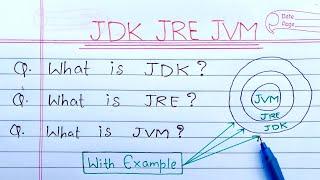 JDK JRE and JVM in Java (Hindi) | Learn Coding