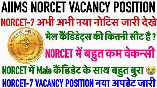 AIIMS NORCET VACANCY POSITION UPDATEAIIMS NORCET VACANCY 2024NORCET-7 VACANCY POSITION|STAFF NURSE