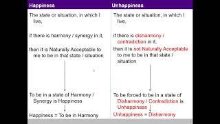 UHV - Harmony in Human Being - Self and Body