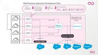 Flosum Solution and Architecture