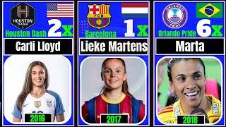 Fifa women best player of the year 2001 - 2021 | women ballon d'or