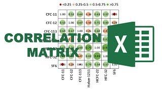 How to make a correlation matrix in excel using a bubble chart