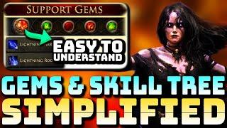 PATH OF EXILE 2 - SUPPORT GEMS & SKILLS EXPLAINED EASILY FOR NEW PLAYERS - BEGINNER'S GUIDE