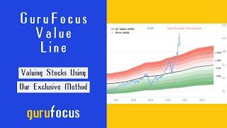 GuruFocus Value Line